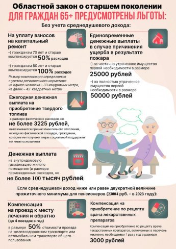Меры социальной поддержки граждан в возрасте 65 лет и старше, проживающим в Костромской области