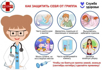 Профилактика гриппа и ОРВИ