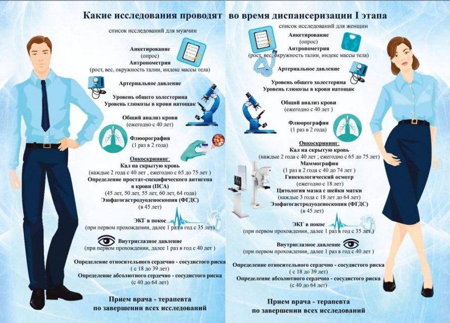 Диспансеризация - это важно!
