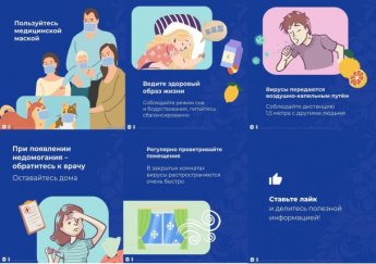 Профилактика гриппа и ОРВИ