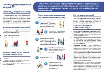 Развите системы долговременного ухода