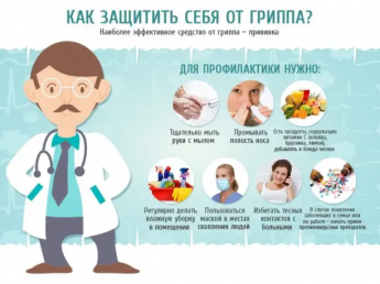 РЕКОМЕНДАЦИИ ГРАЖДАНАМ: Как защитить себя от гриппа?
