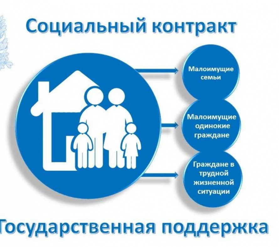 Национальный контракт проект социальный