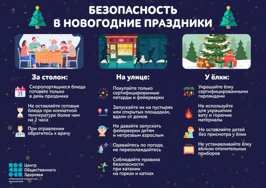 Безопасность в новогодние праздники