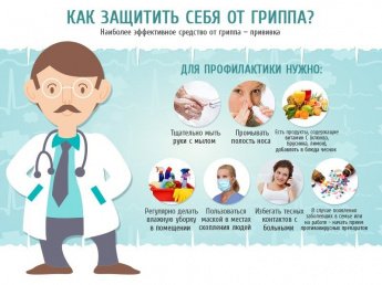 РЕКОМЕНДАЦИИ ГРАЖДАНАМ: Как защитить себя от гриппа?