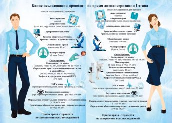 Диспансеризация - это важно!