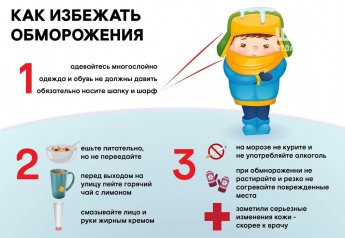 Будьте внимательны к себе!
