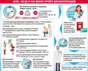 Не забудьте пройти диспансеризацию