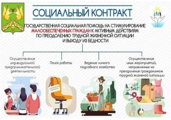 Социальный контракт продолжает своё действие!