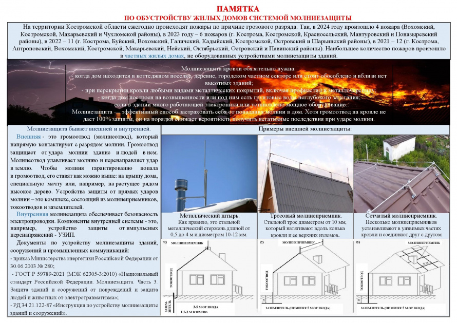 Памятка по обустройству жилых домов системой молниезащиты
