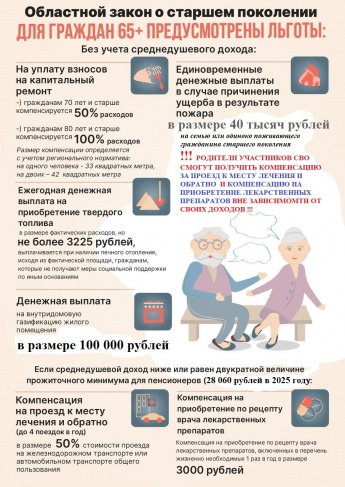 меры социальной поддержки
