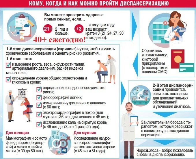 Не забудьте пройти диспансеризацию